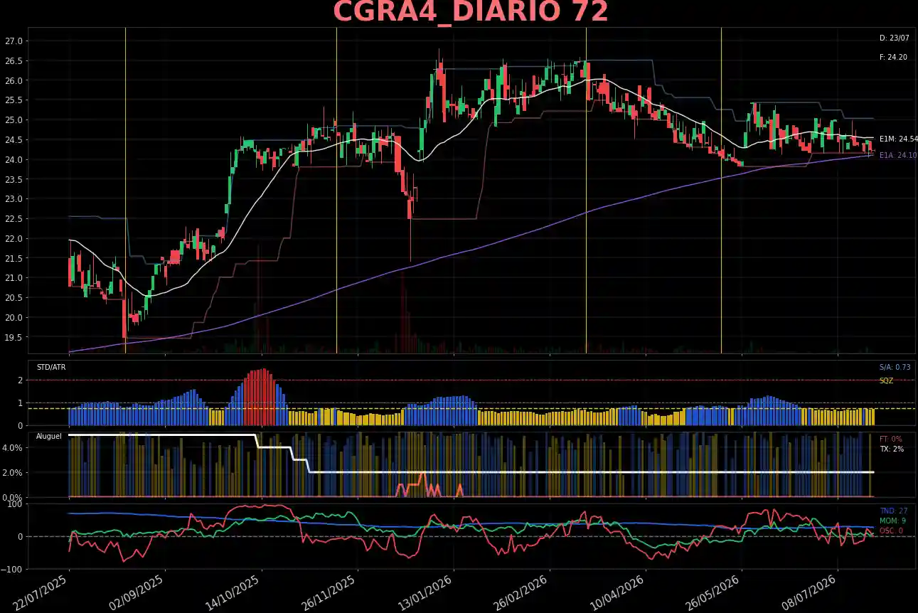 CGRA4_DIARIO