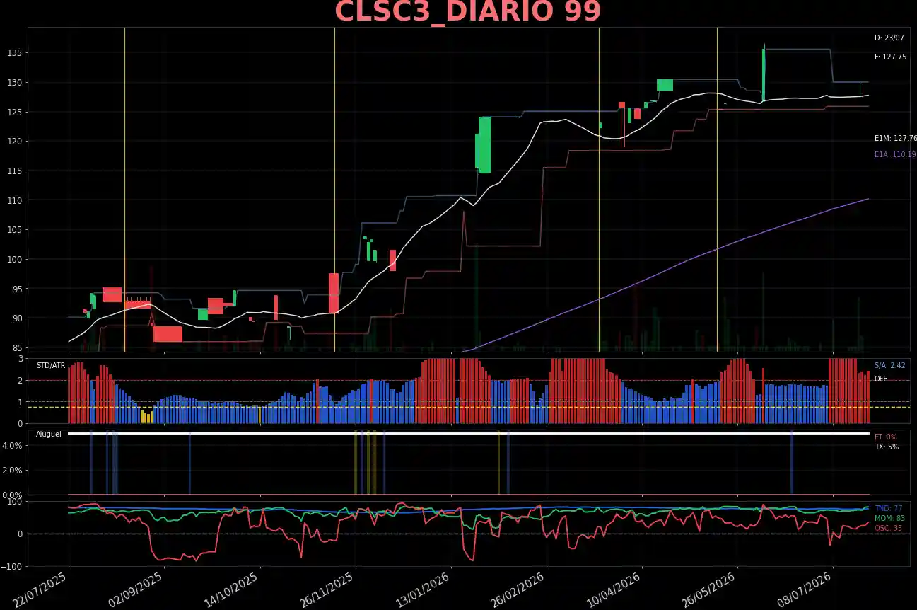 CLSC3_DIARIO