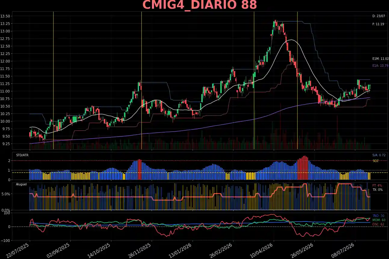 CMIG4_DIARIO