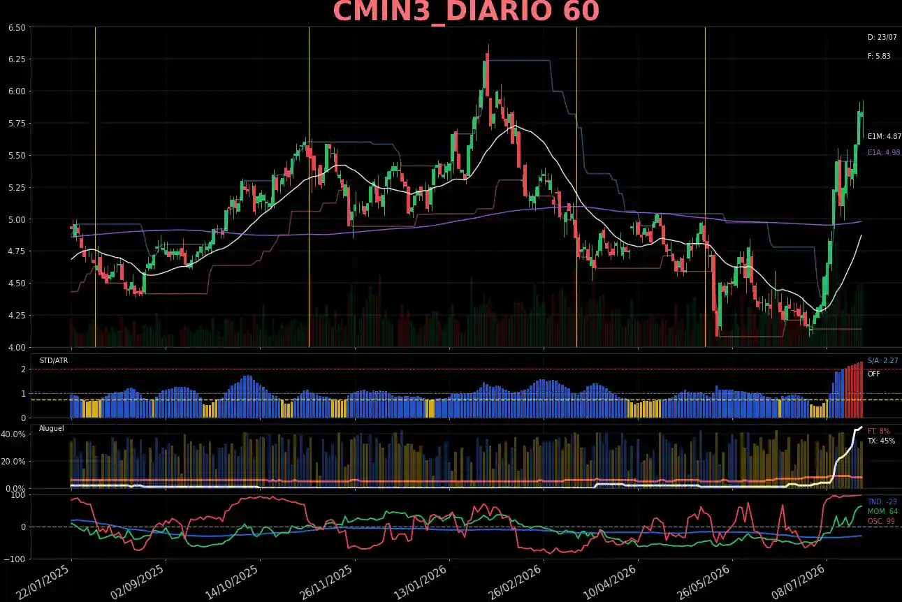 CMIN3_DIARIO