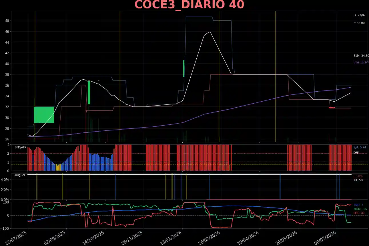 COCE3_DIARIO