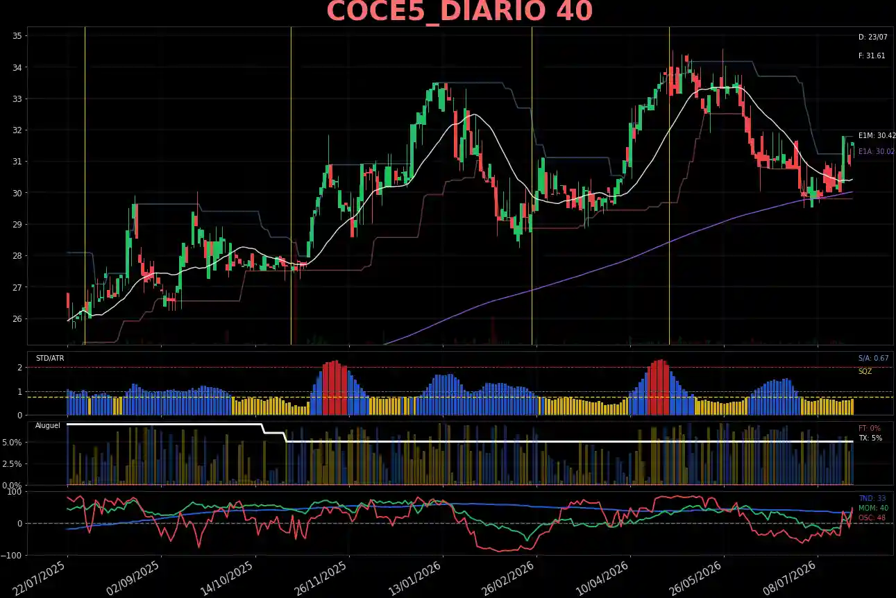 COCE5_DIARIO