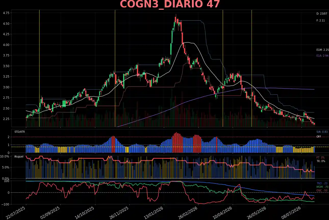 COGN3_DIARIO