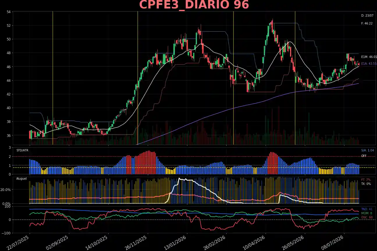 CPFE3_DIARIO