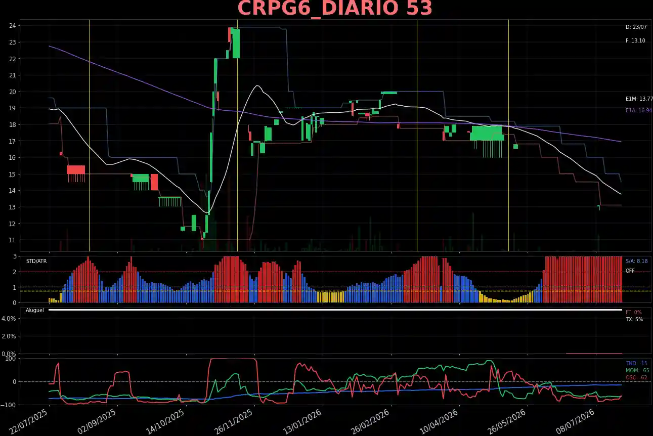 CRPG6_DIARIO