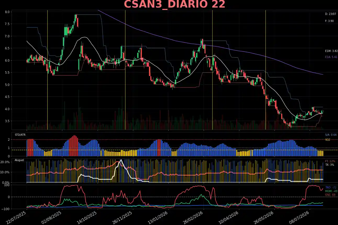 CSAN3_DIARIO