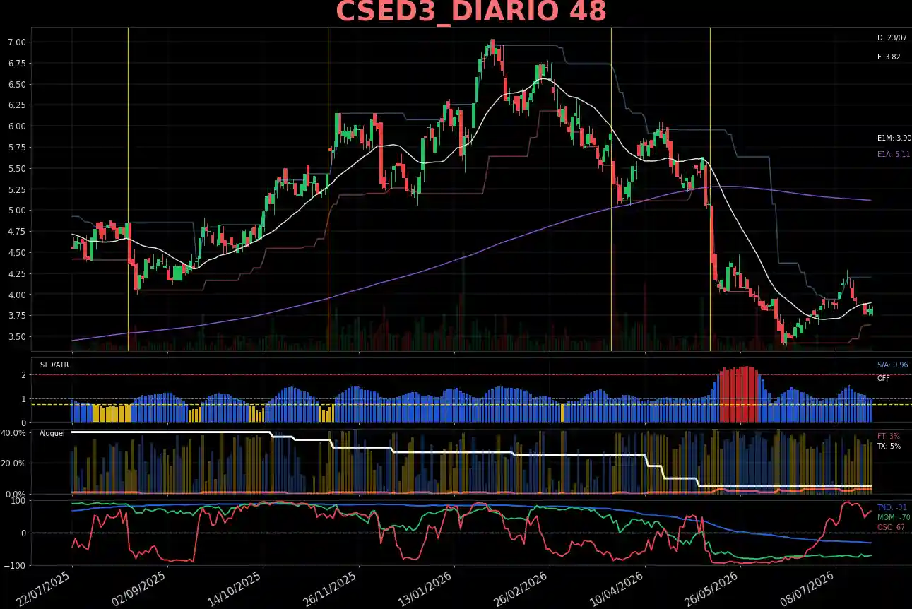 CSED3_DIARIO