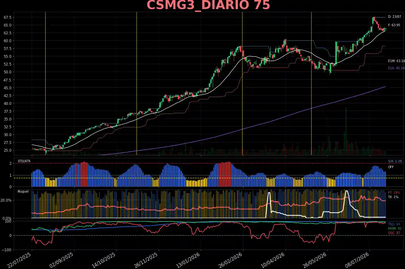 CSMG3_DIARIO