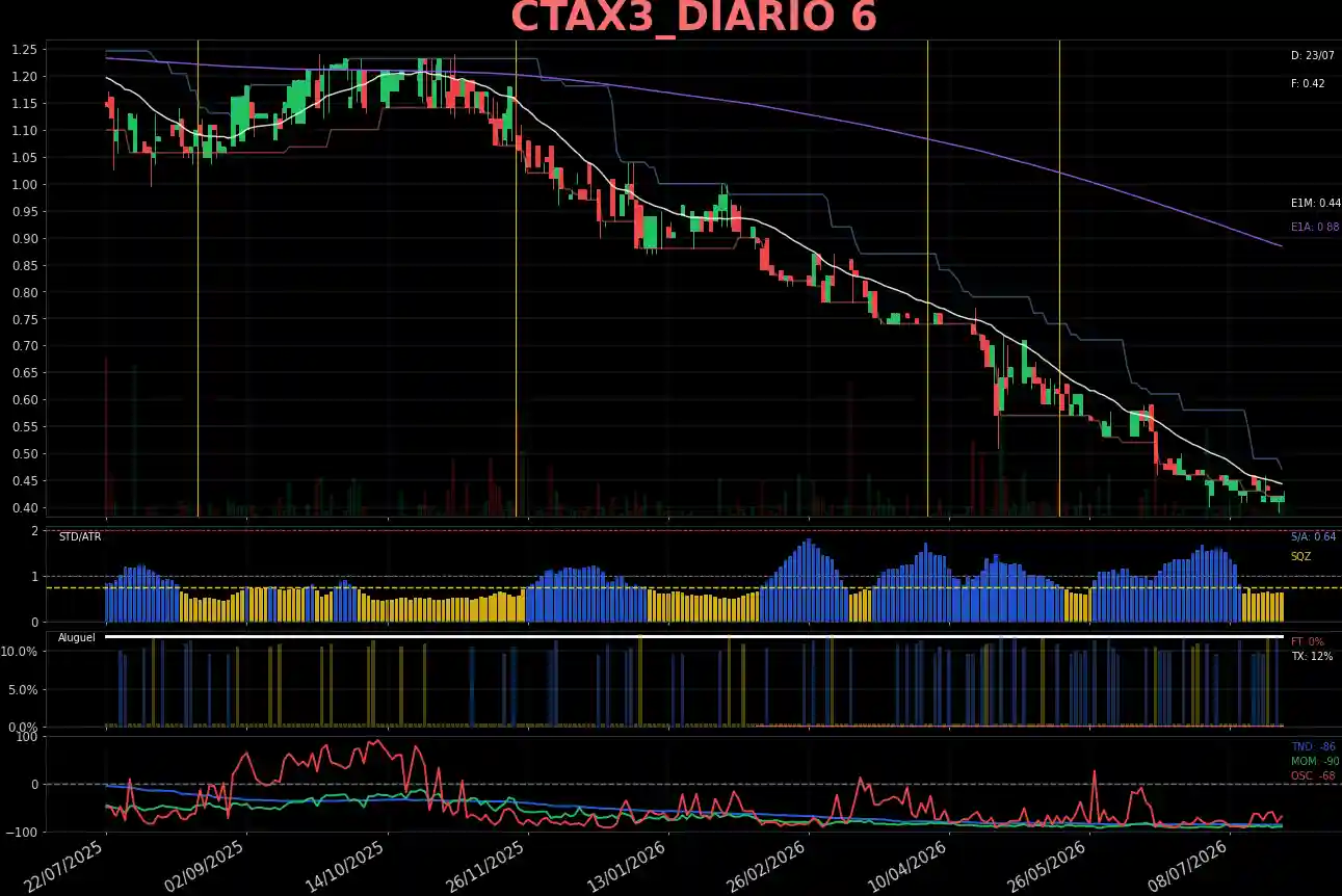 CTAX3_DIARIO