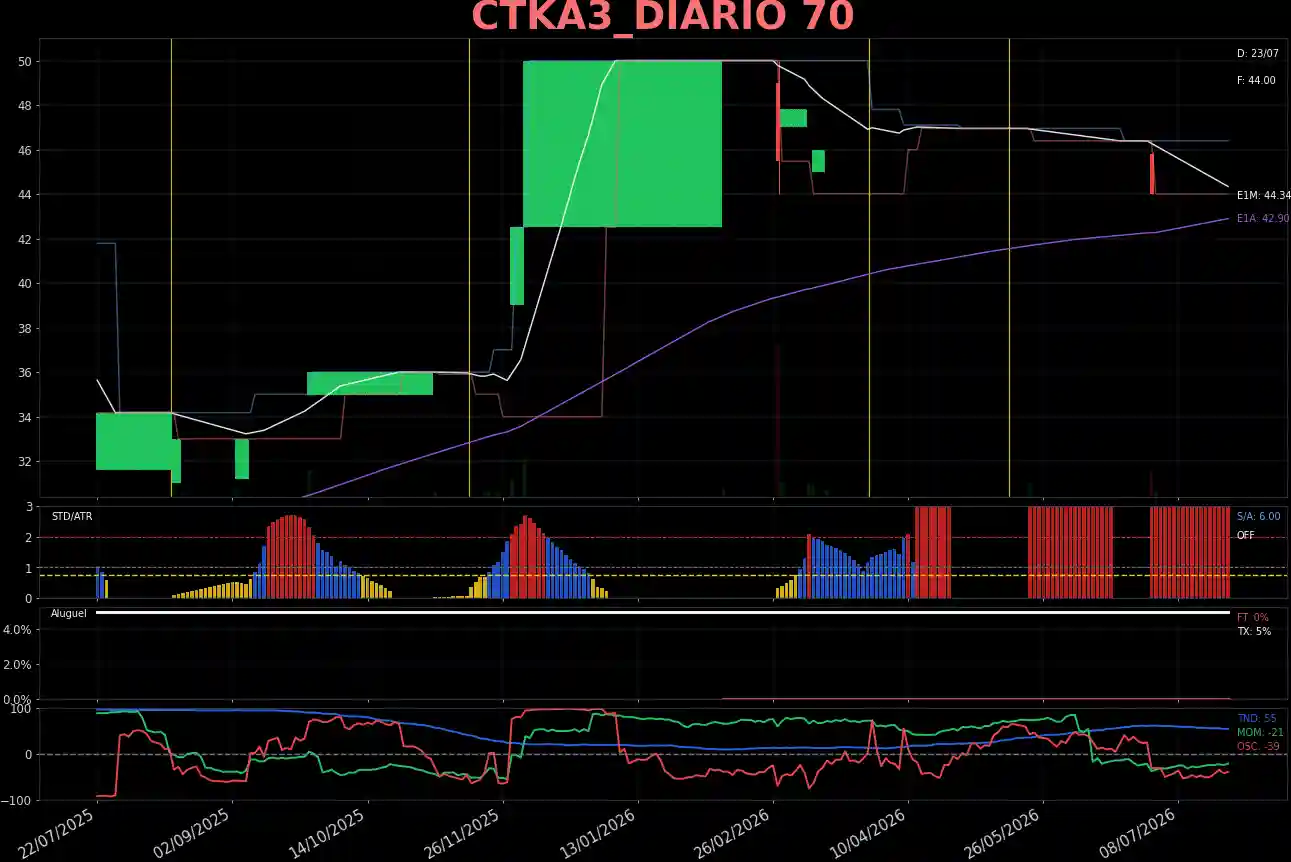 CTKA3_DIARIO