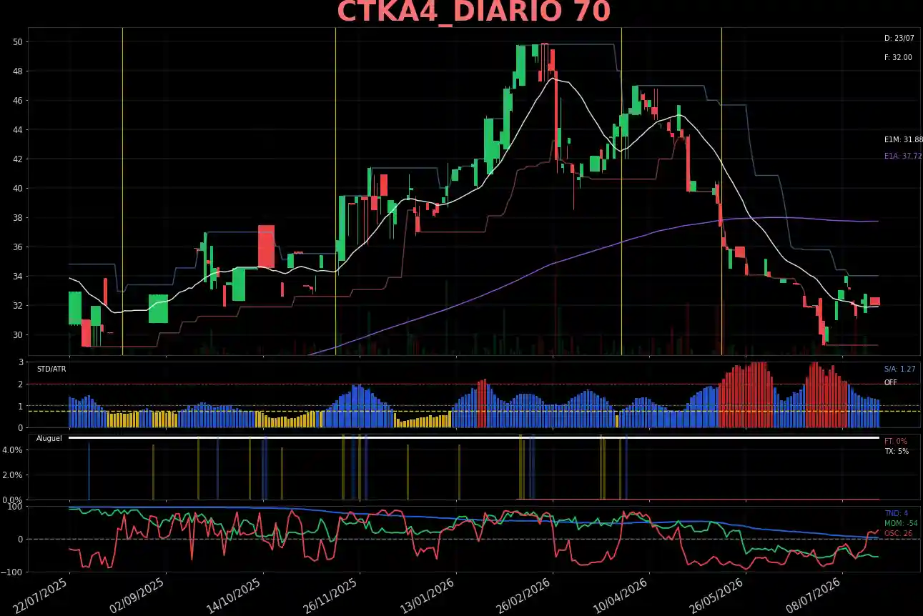 CTKA4_DIARIO