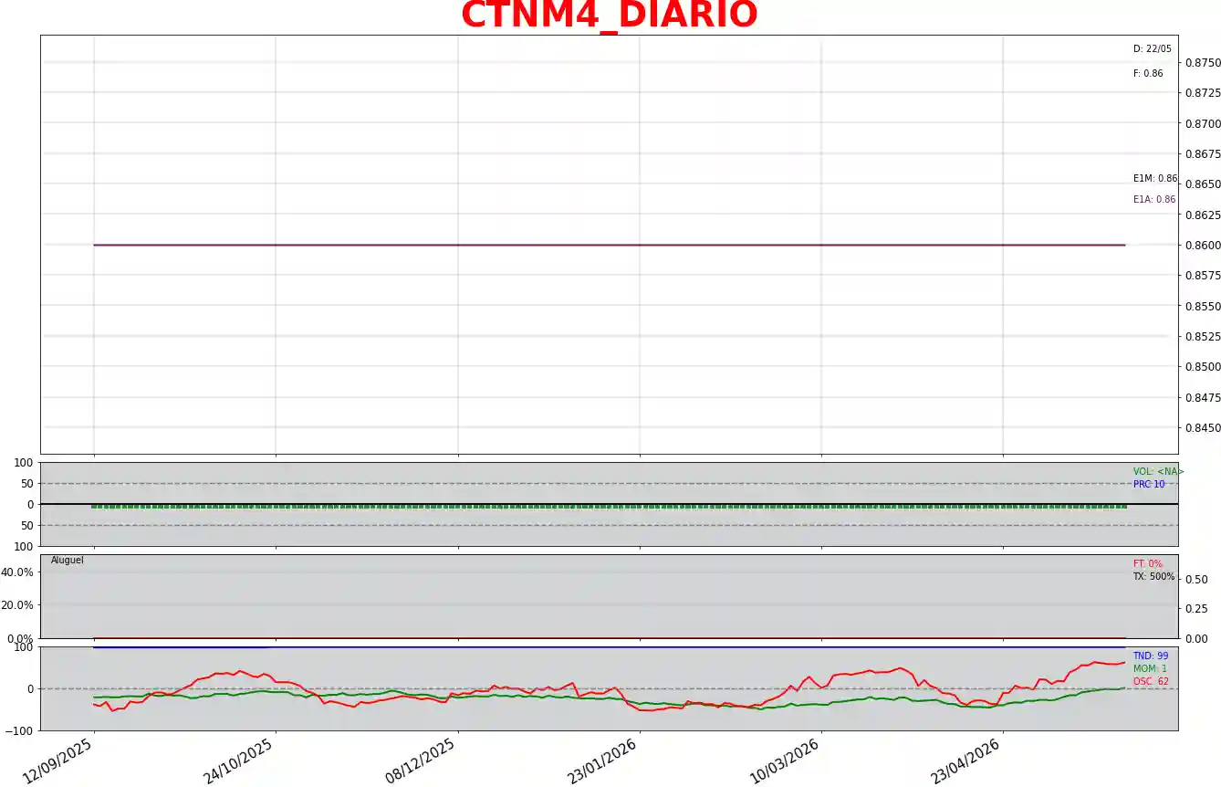 CTNM4_DIARIO