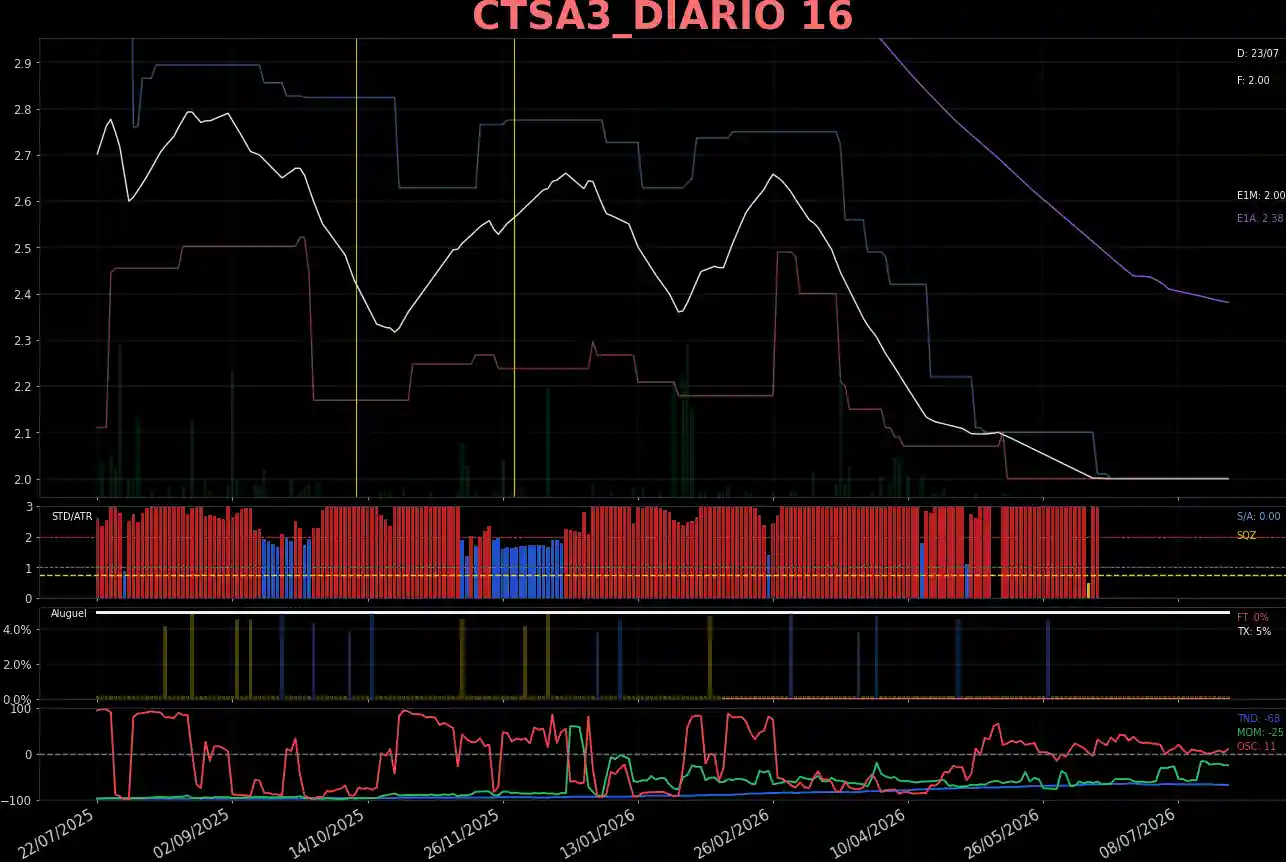 CTSA3_DIARIO