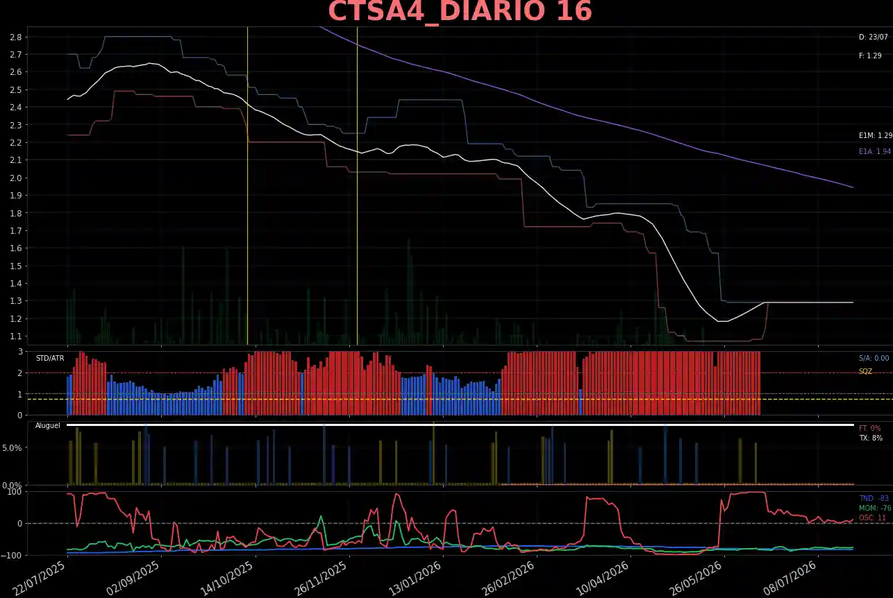 CTSA4_DIARIO