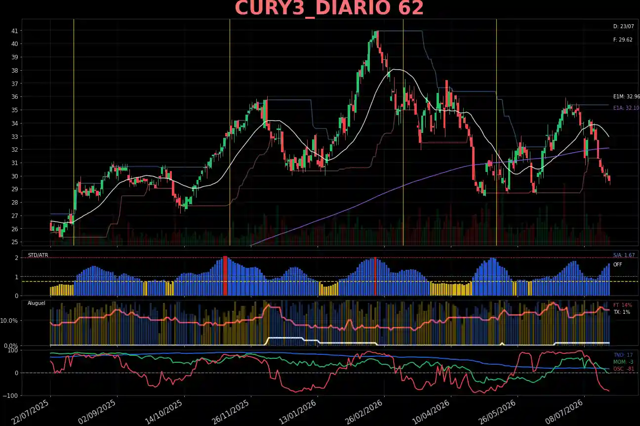 CURY3_DIARIO