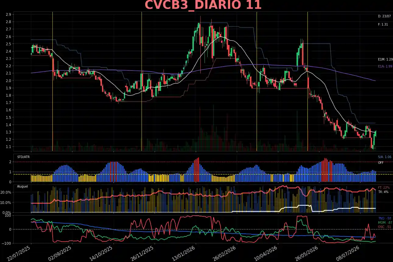 CVCB3_DIARIO