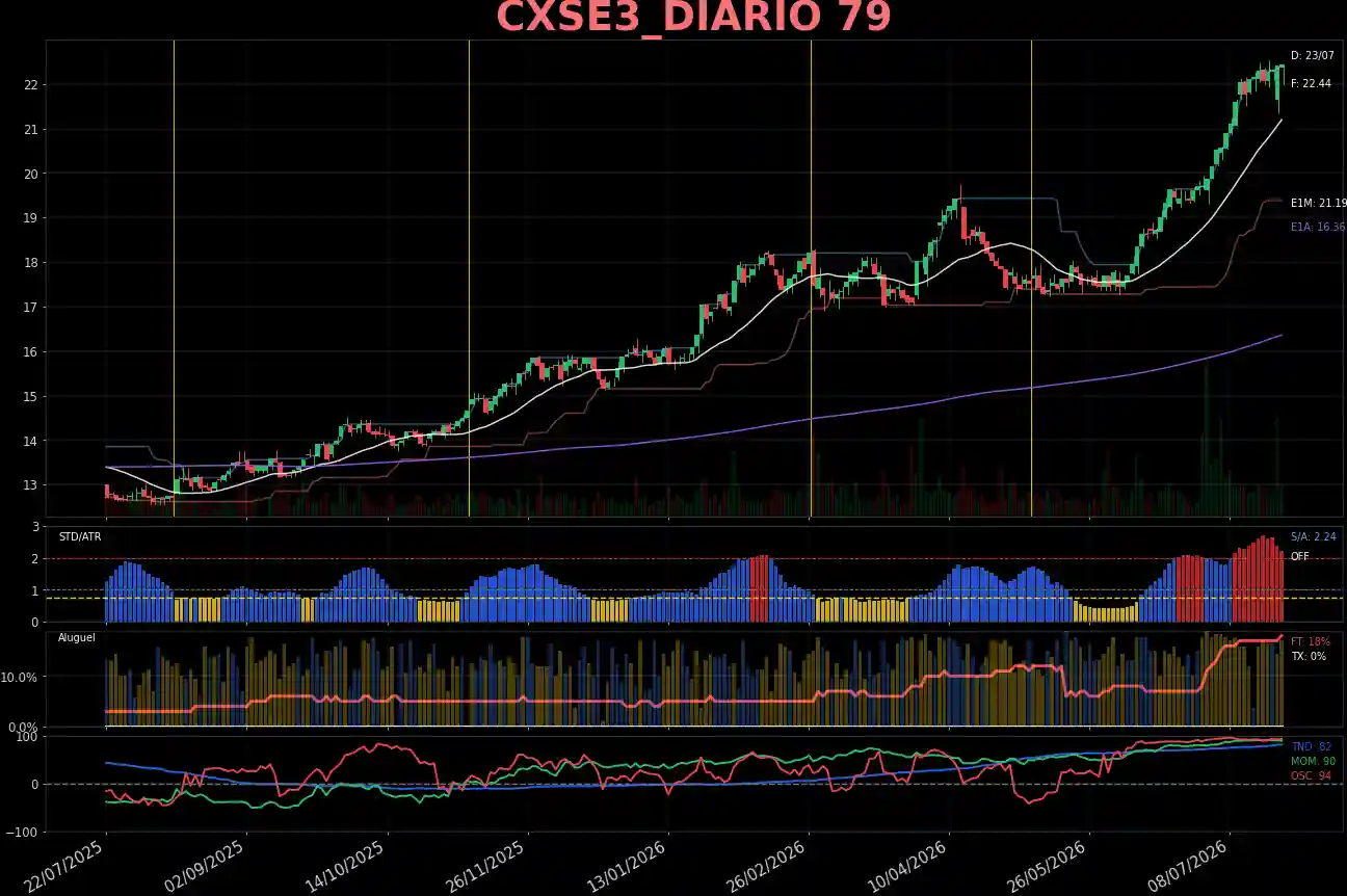 CXSE3_DIARIO