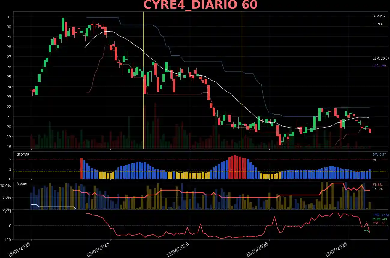CYRE4_DIARIO