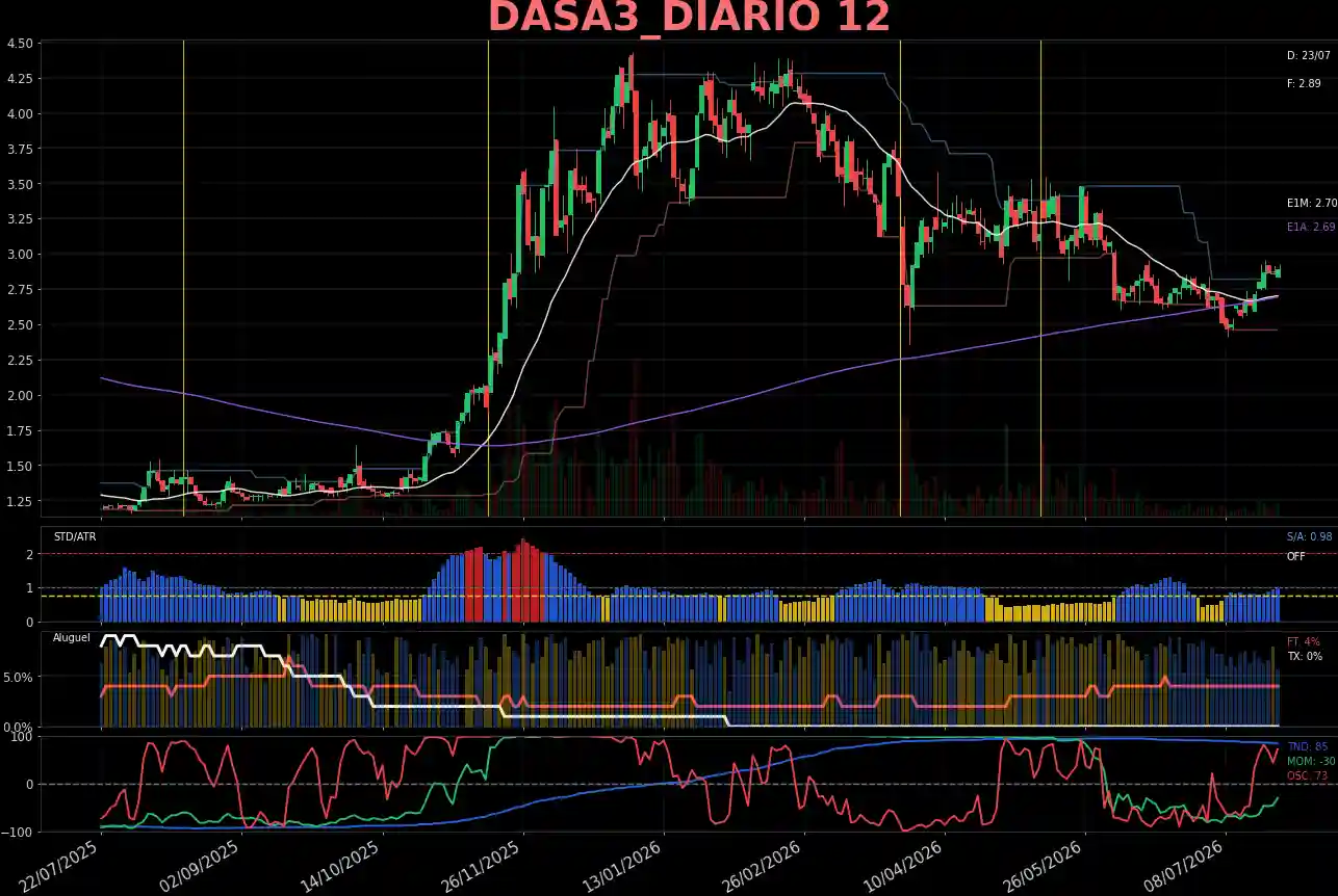 DASA3_DIARIO