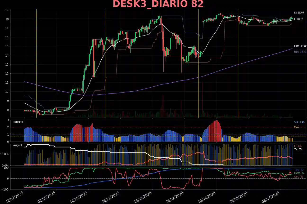 DESK3_DIARIO