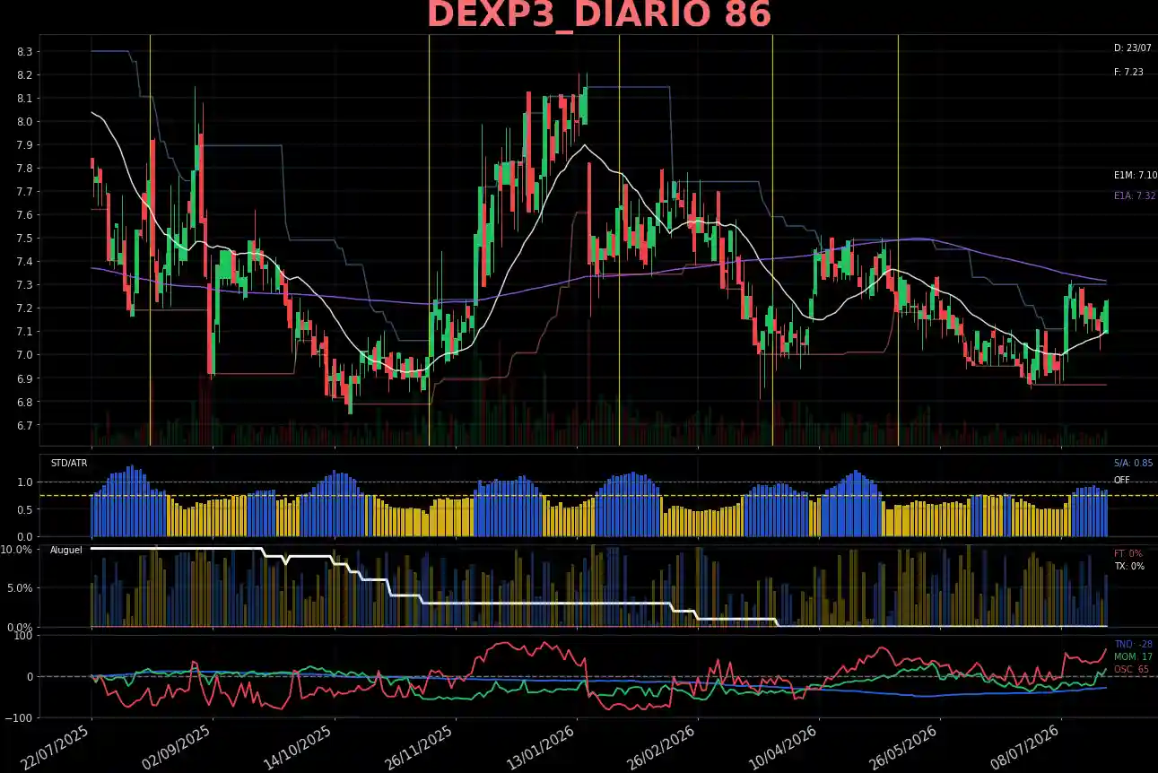 DEXP3_DIARIO