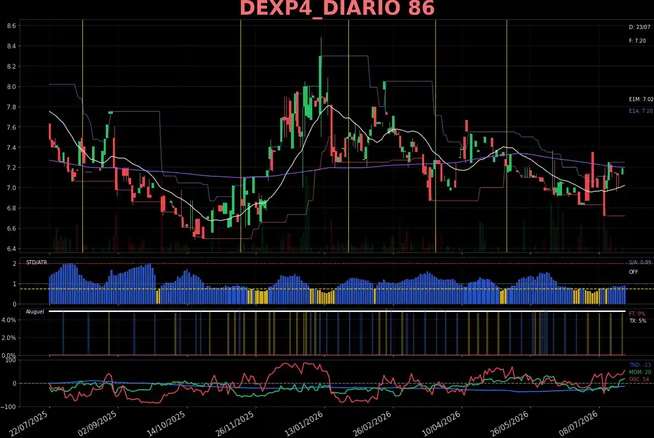 DEXP4_DIARIO