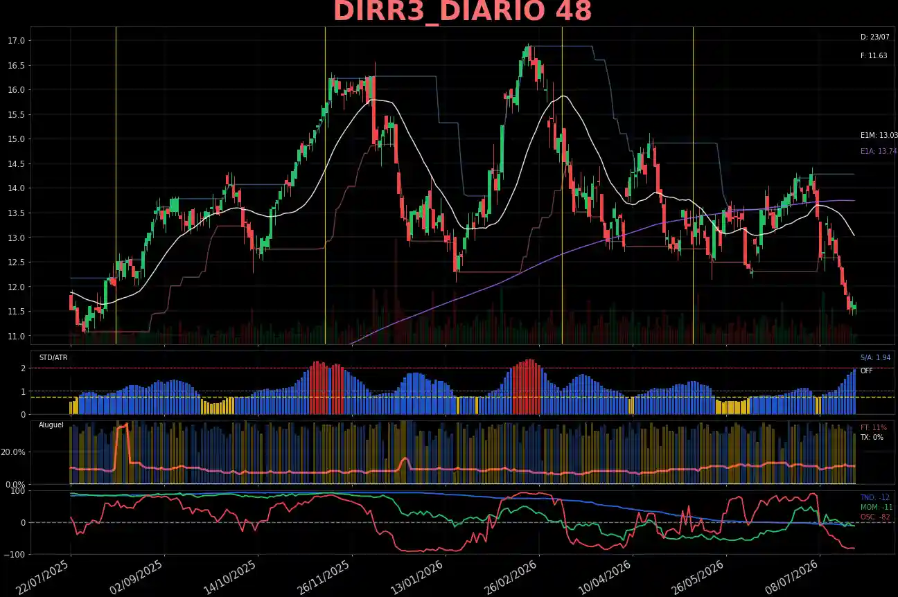 DIRR3_DIARIO