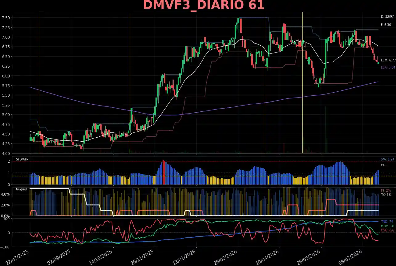 DMVF3_DIARIO
