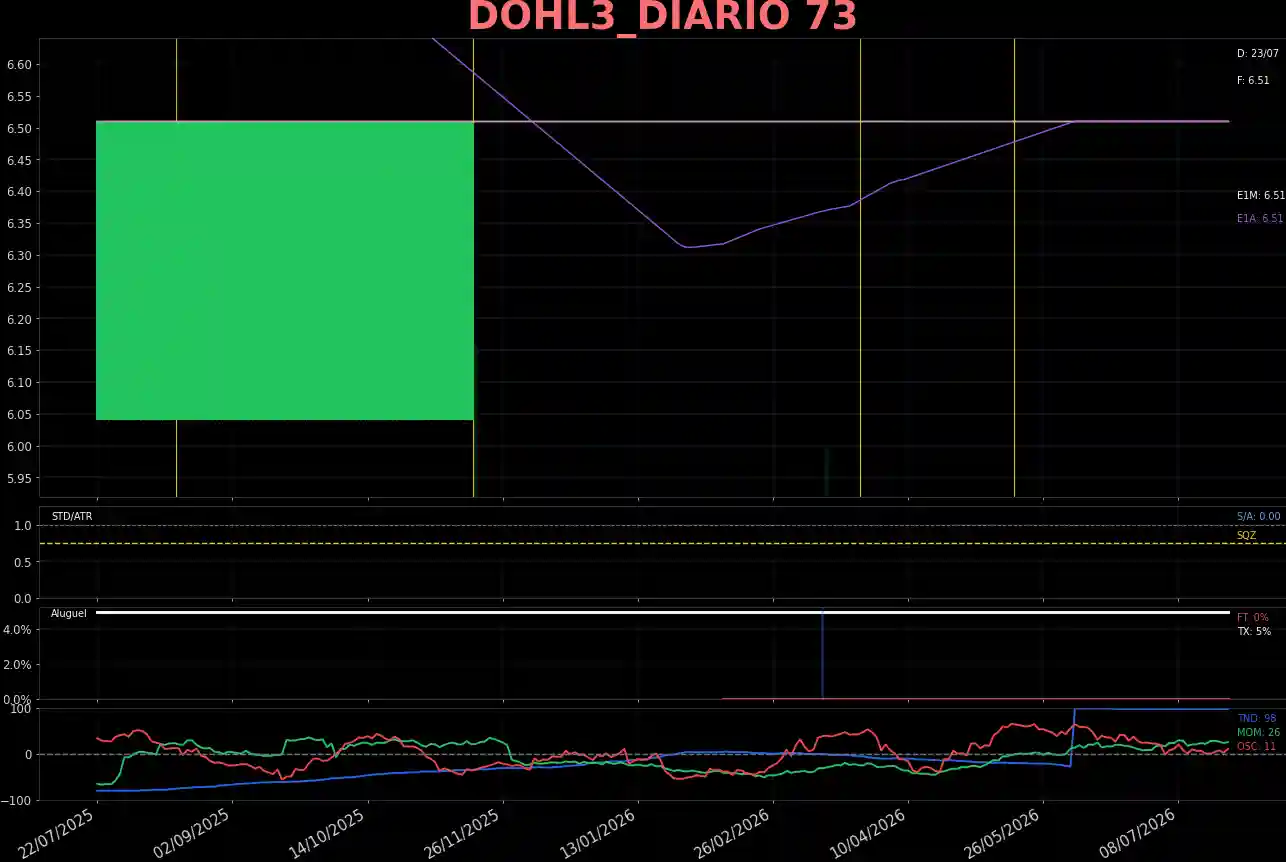 DOHL3_DIARIO