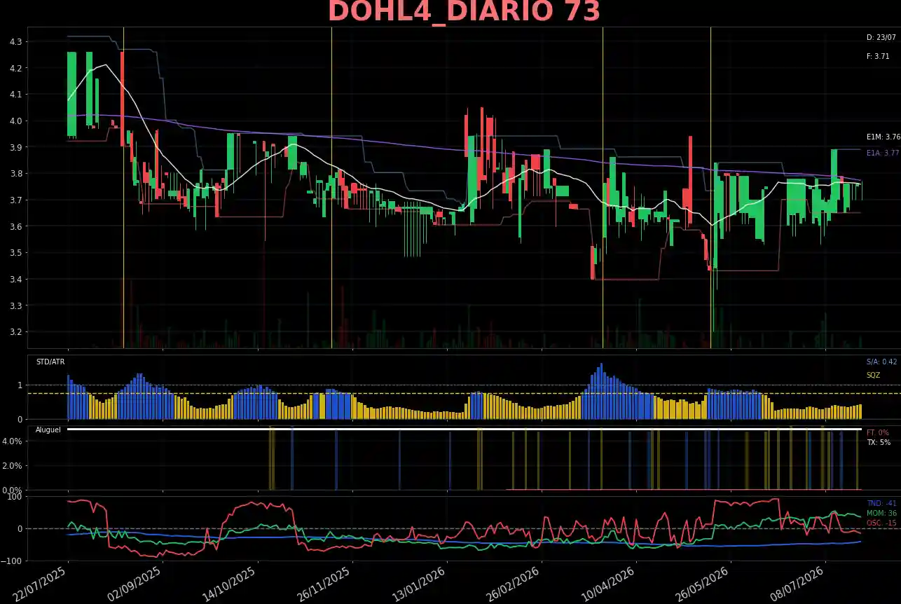 DOHL4_DIARIO