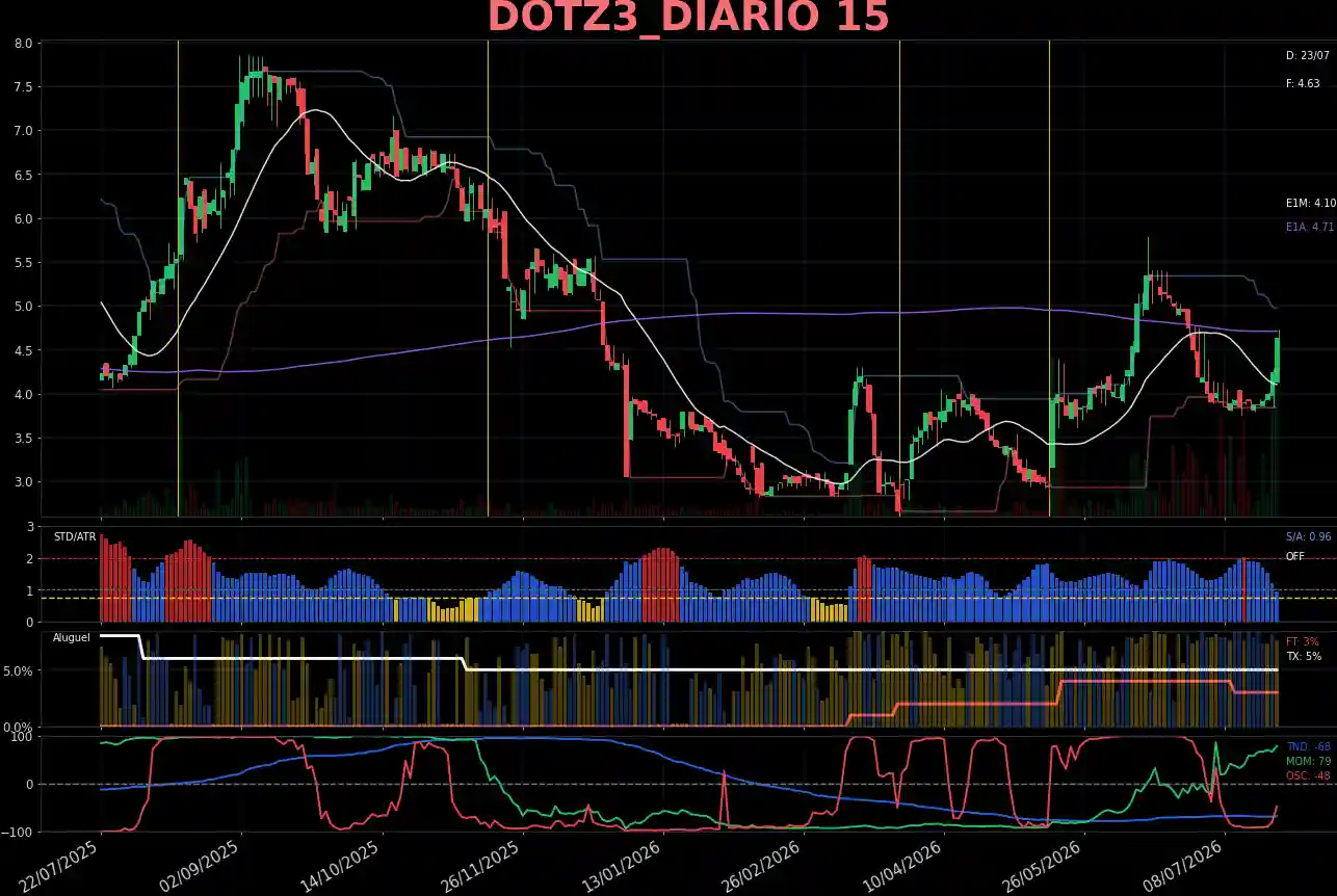 DOTZ3_DIARIO