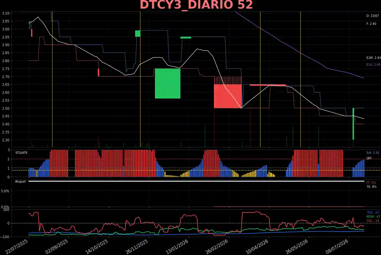 DTCY3_DIARIO