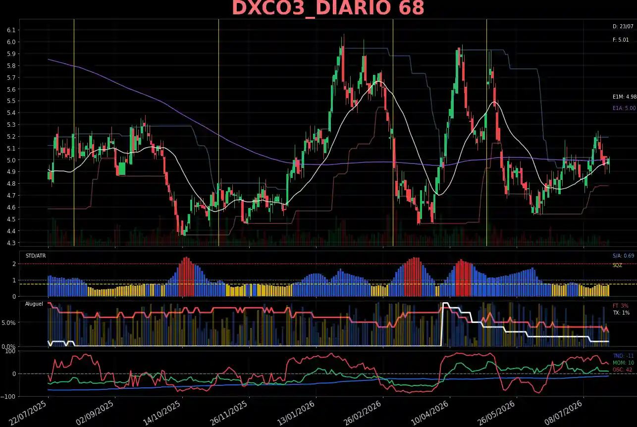 DXCO3_DIARIO