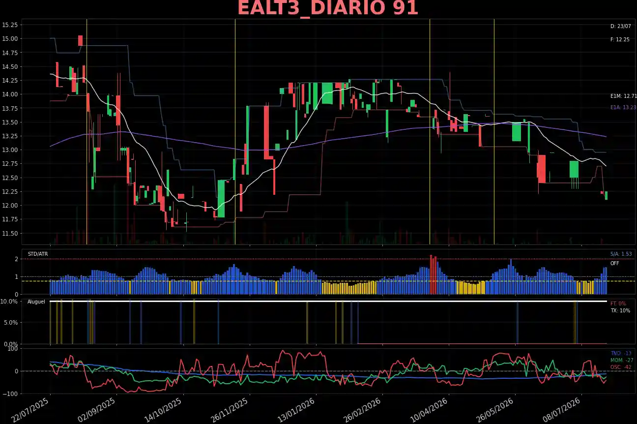 EALT3_DIARIO
