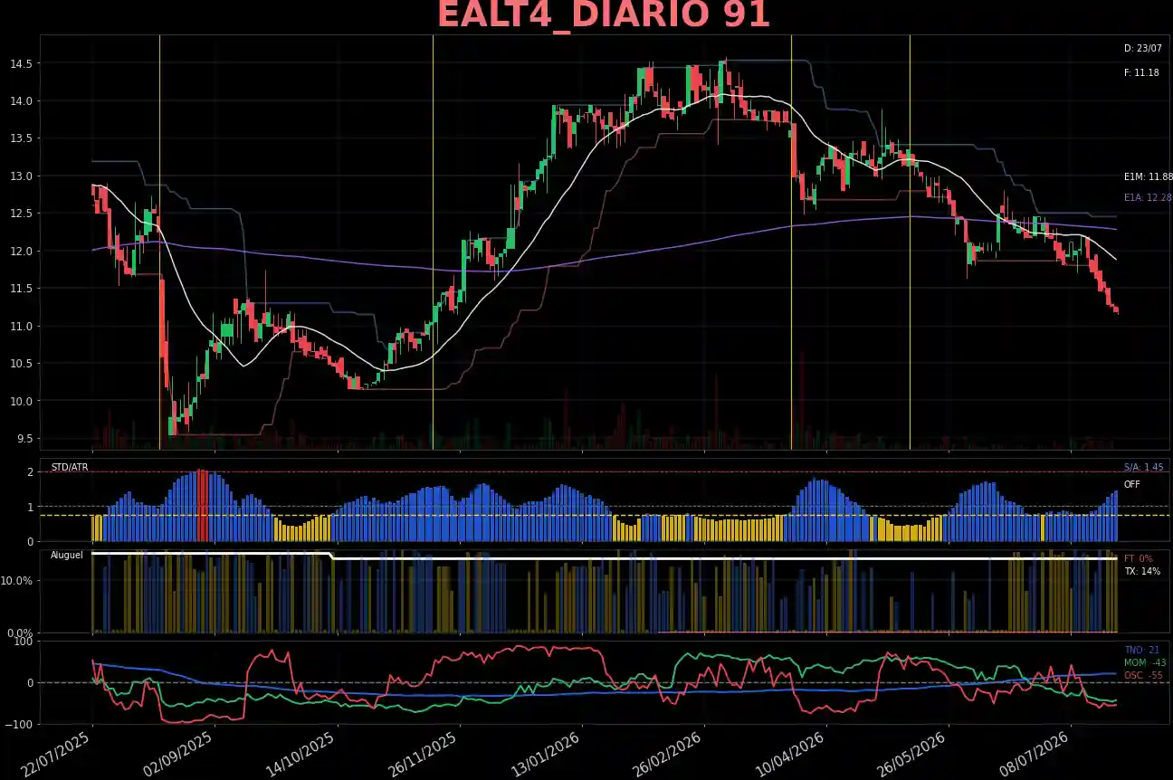 EALT4_DIARIO