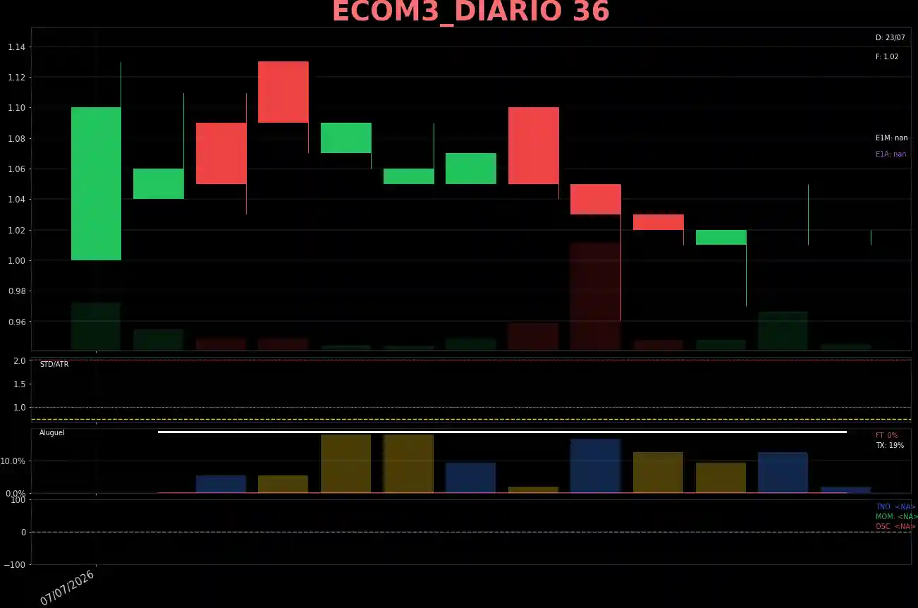 ECOM3_DIARIO