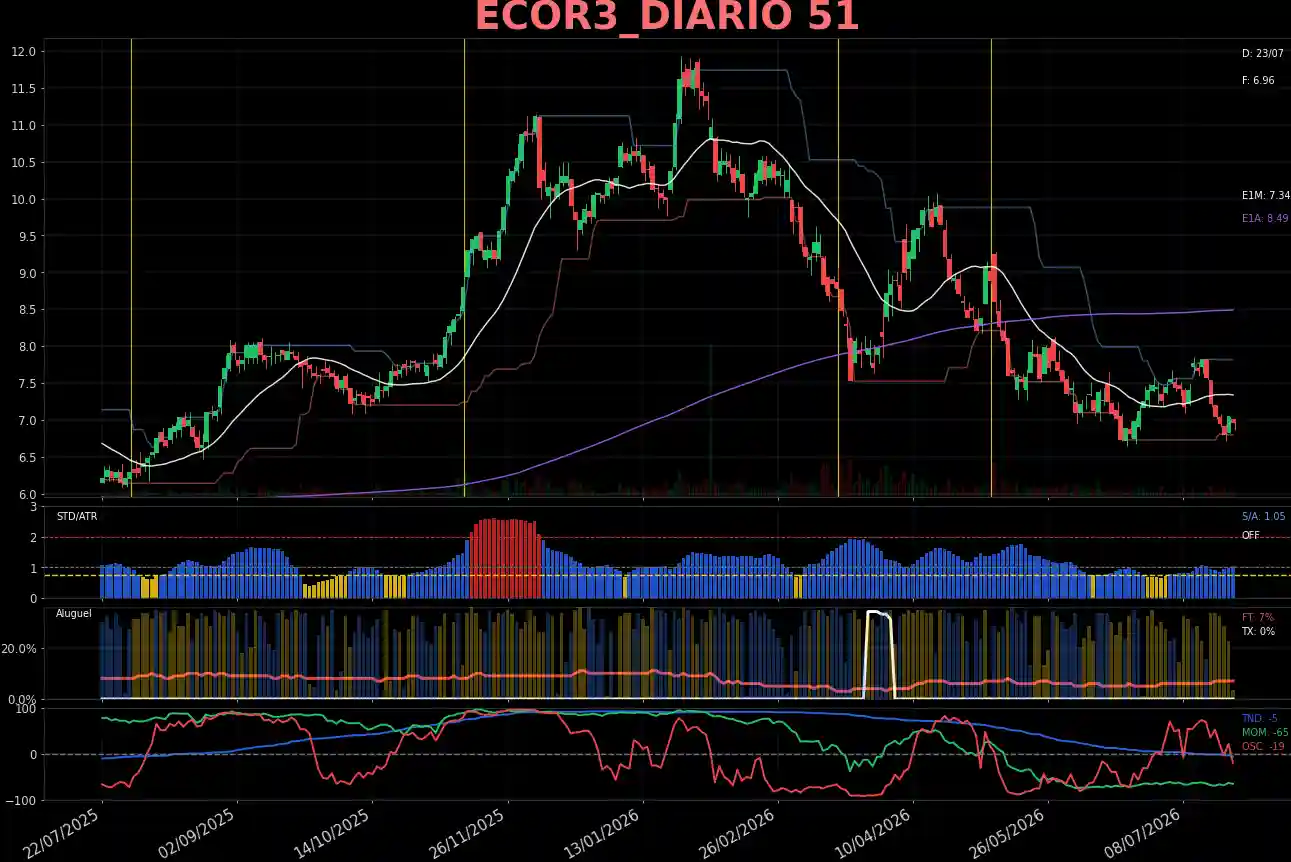 ECOR3_DIARIO