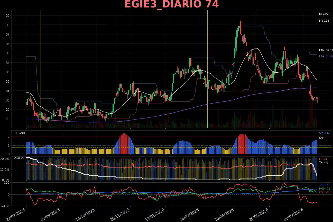 EGIE3_DIARIO