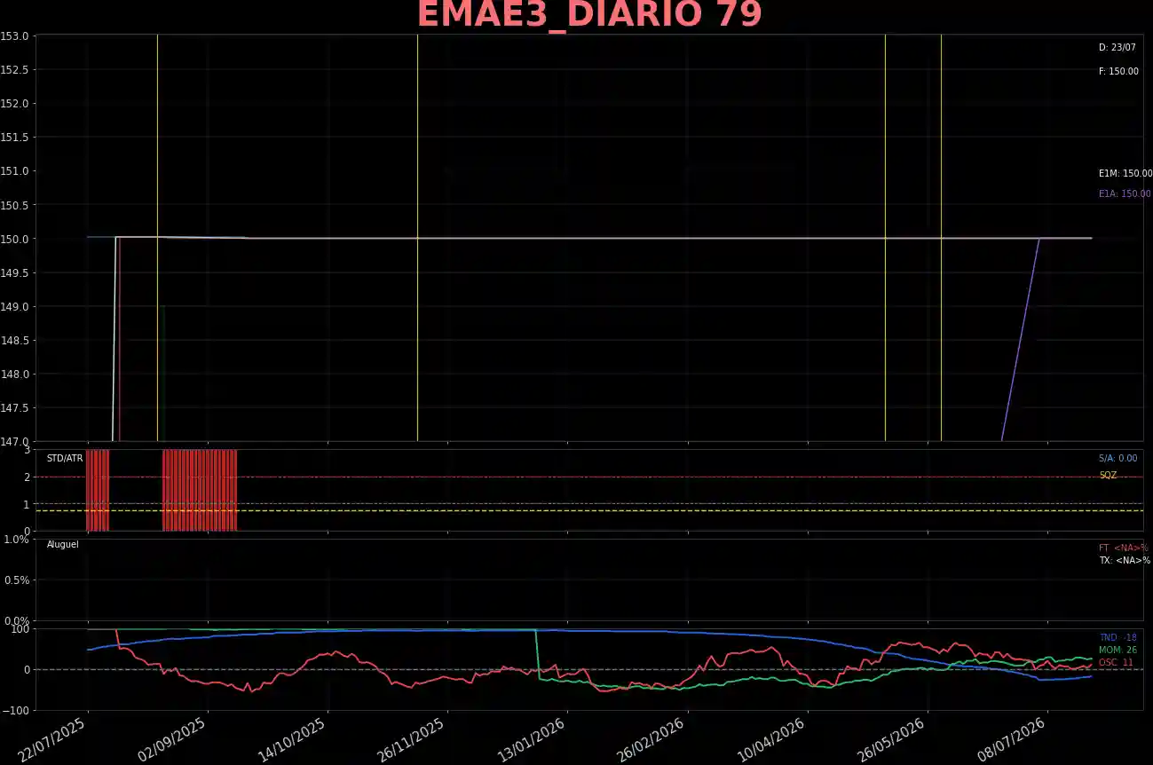 EMAE3_DIARIO