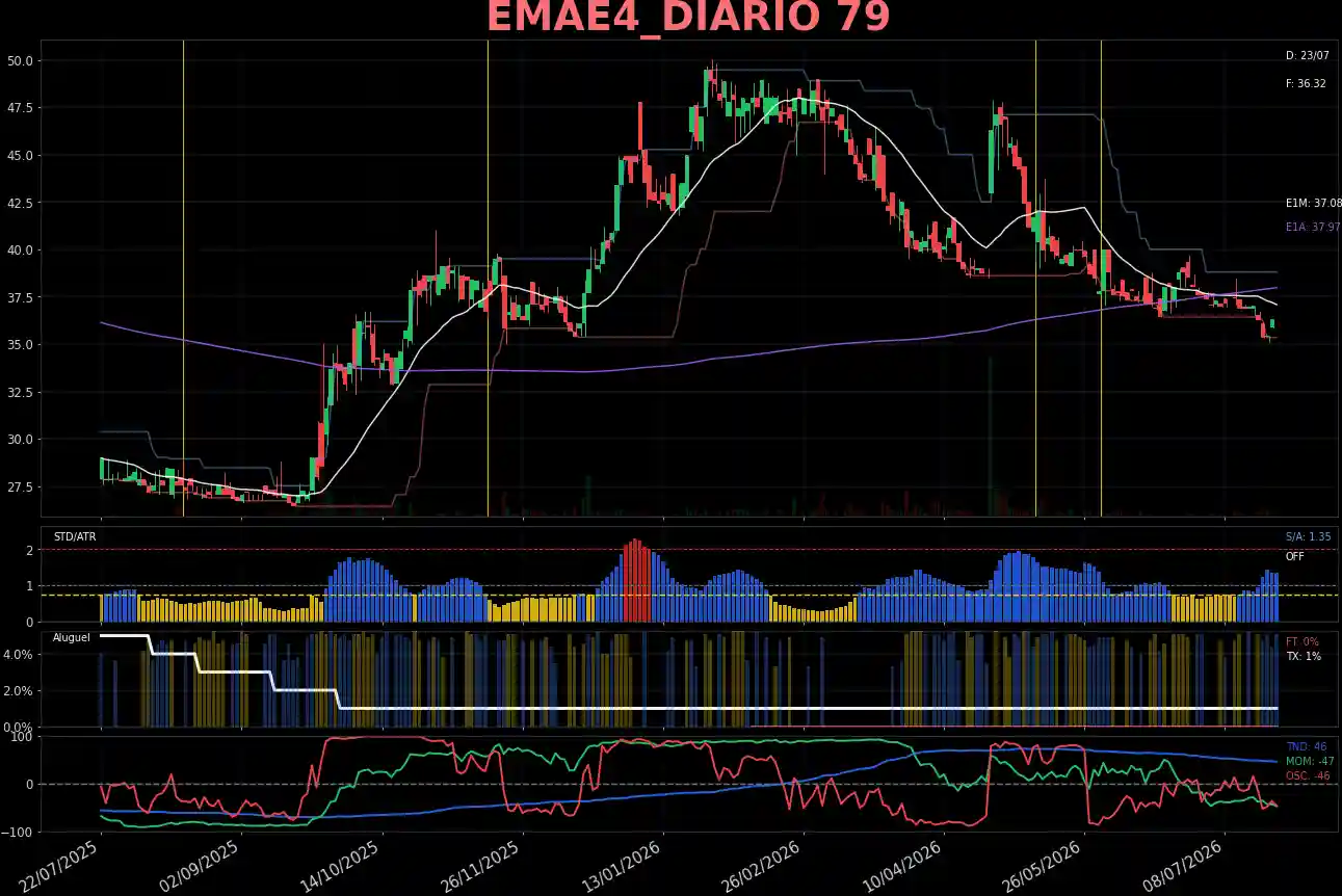 EMAE4_DIARIO