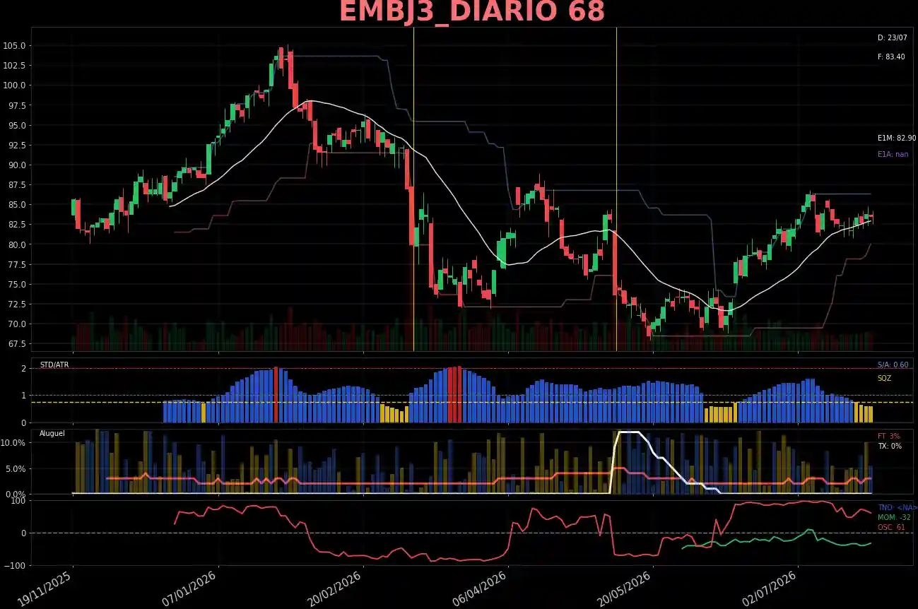 EMBJ3_DIARIO