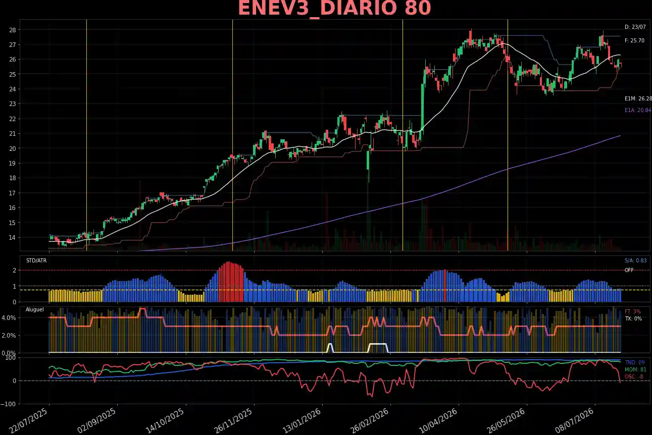 ENEV3_DIARIO