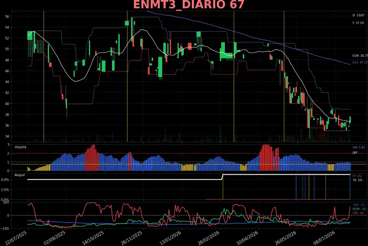 ENMT3_DIARIO