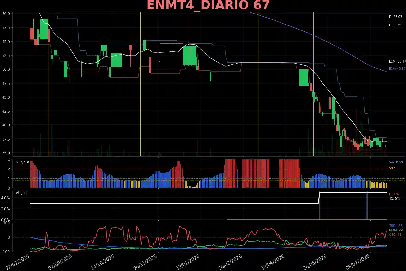 ENMT4_DIARIO