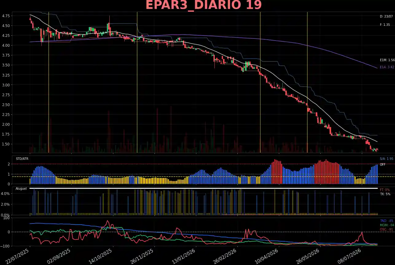 EPAR3_DIARIO