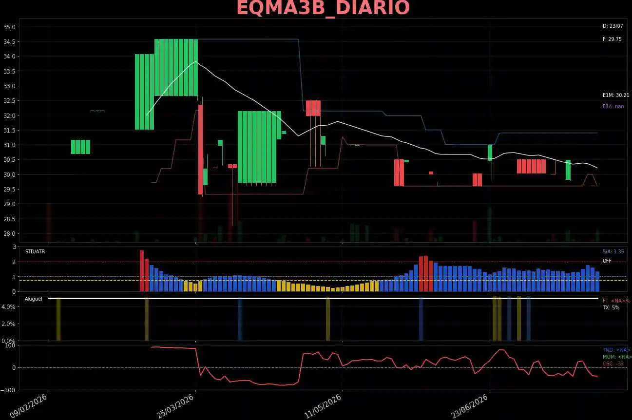 EQMA3B_DIARIO