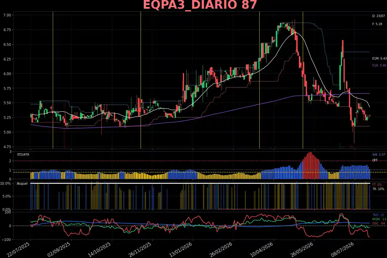 EQPA3_DIARIO