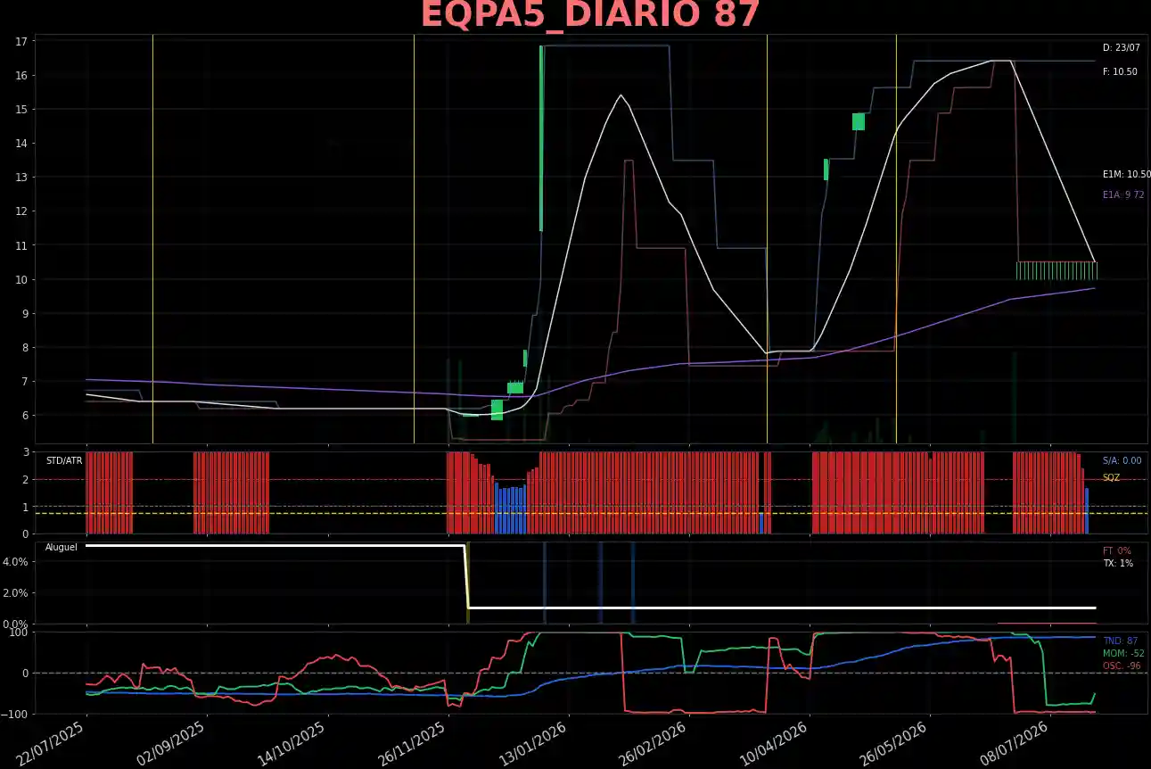 EQPA5_DIARIO