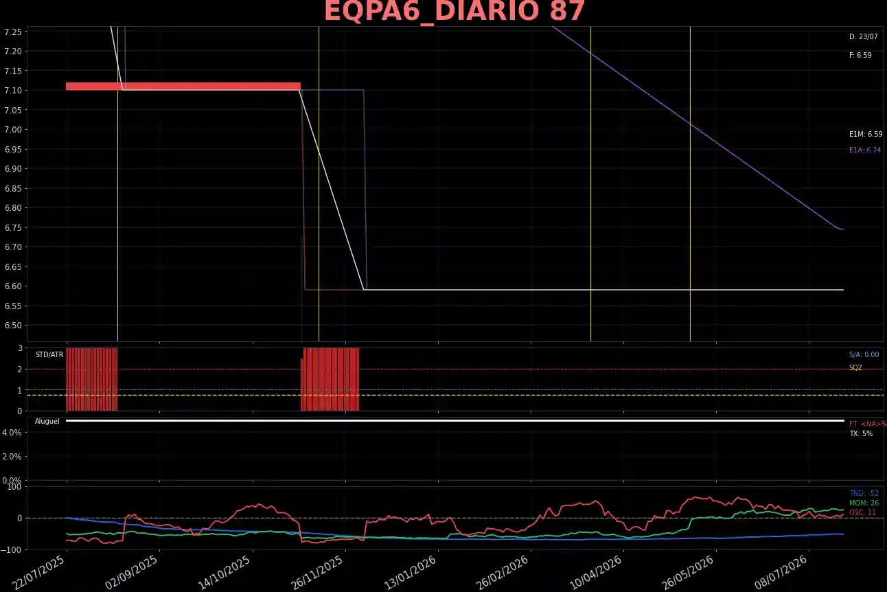 EQPA6_DIARIO