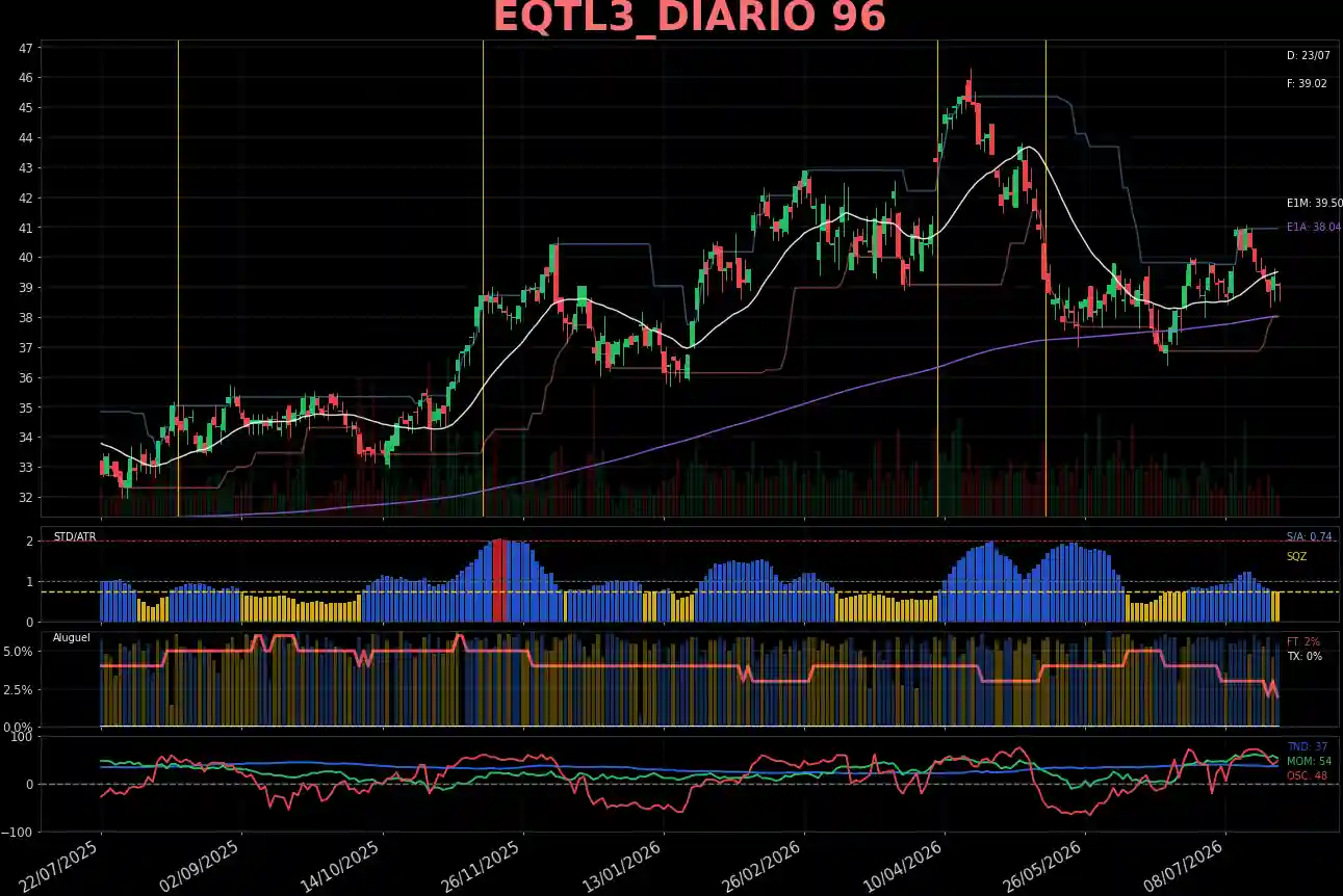EQTL3_DIARIO
